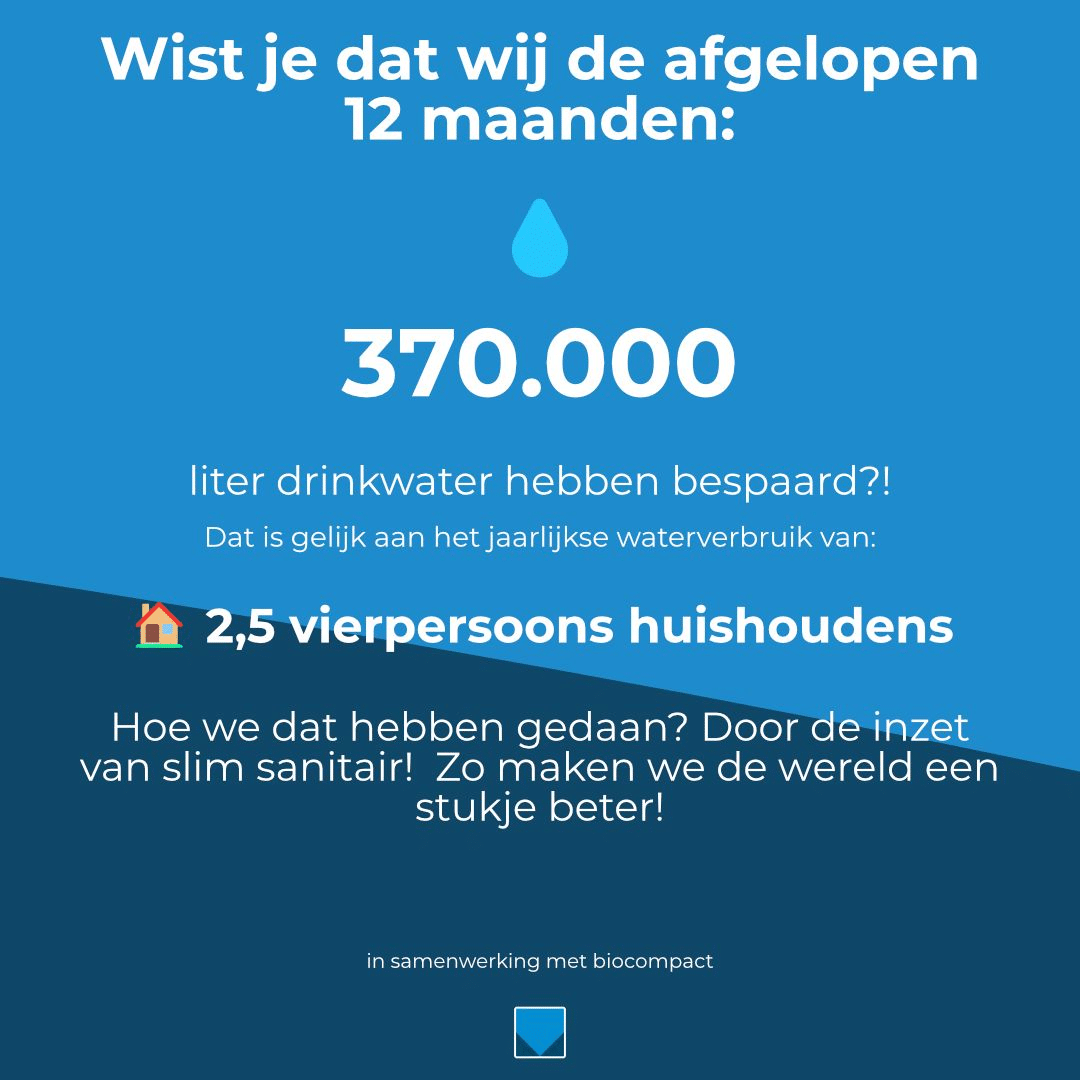 Drinkwaterbesparing